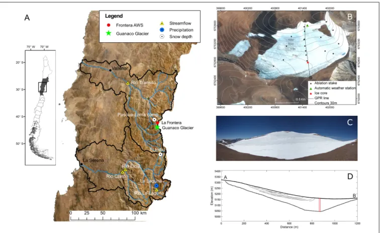FIGURE 1 | Study area and sites. (A) region map showing the location of Guanaco Glacier and the hydroclimatic records used in this study