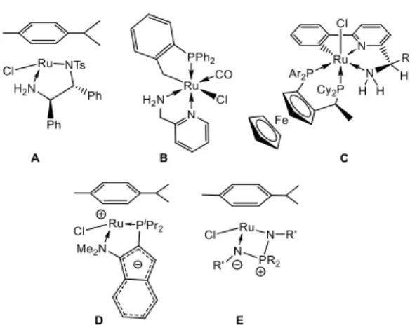 Figure 1.  31 P{ 1 H} NMR monitoring of the generation of 2 at room temperature: 