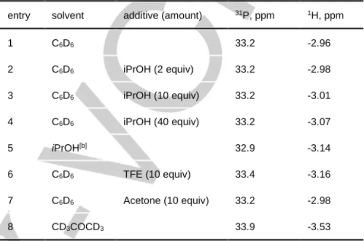 Table  1.  NMR  resonances  for  solutions  of  [(η 6 -Cym)Ru(NPN)H]  (2)  in  the  presence of alcohols