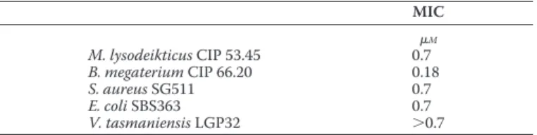 FIGURE 2. Mass spectrometry analysis of antimicrobial HPLC fractions. MALDI-TOF spectra were acquired on the antimicrobial fractions issued from two rounds of reversed-phase HPLC