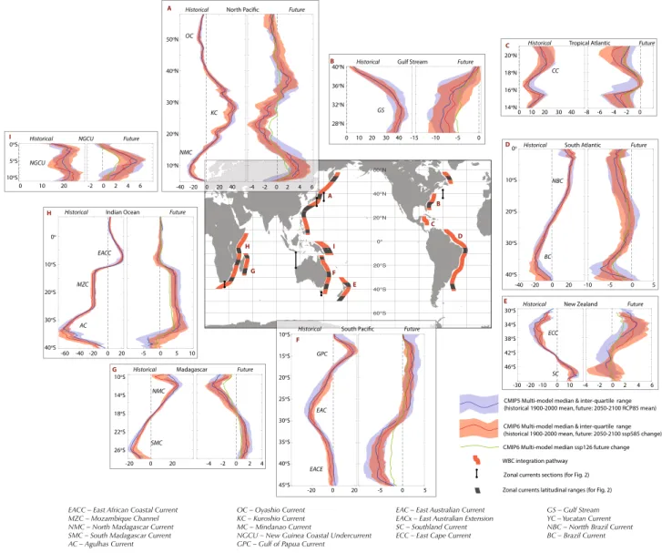 Figure 2.  Historical meridional transport (left panels) and projected meridional transport change (right panels)  by latitude along western boundaries shown in the map