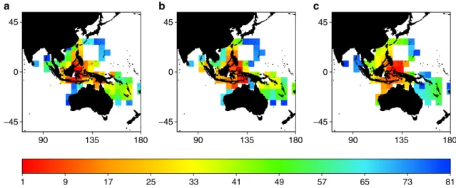 Figure 3 | Nestedness pattern in the Central Indo-Paciﬁc region. Observed (a,b) and simulated (c) pattern of nestedness in assemblage shown for (a) ﬁshes and (b) corals and (c) with the parapatric model (d¼ 4, d s ¼ 5) in the Central Indo-Paciﬁc region