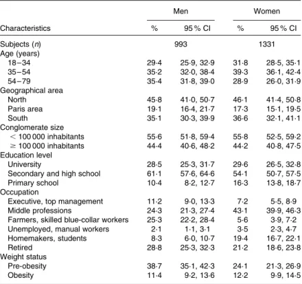 Table 1. Characteristics by sex of French adults included in the second National Individual Survey on Food Consumption (INCA 2) study*