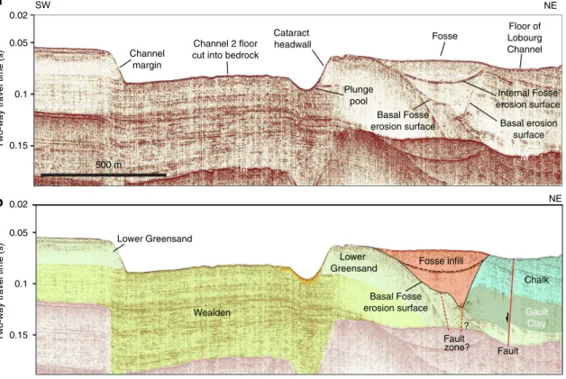 Figure 8 | Seismic proﬁle across inner Channel 2 and cataract headwall. (a) Seismic section and (b) geological interpretation