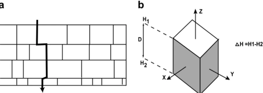 Fig. 8 shows that k x slightly increases when the bedding per- per-pendicular joint density (expressed as a function of N s ) or