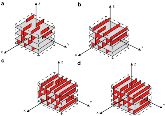 Fig. 4c shows that the mean bedding perpendicular joint spacing (S) is correlated with the mean perpendicular joint length ðLÞ