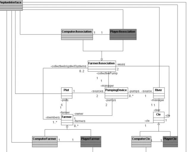 Figure 3: UML class diagram of an overview of PIEPLUE. Entities from the shared conceptual  model are in white, entities specific to the CABM are in light grey, entities specific to the RPG are in  dark grey