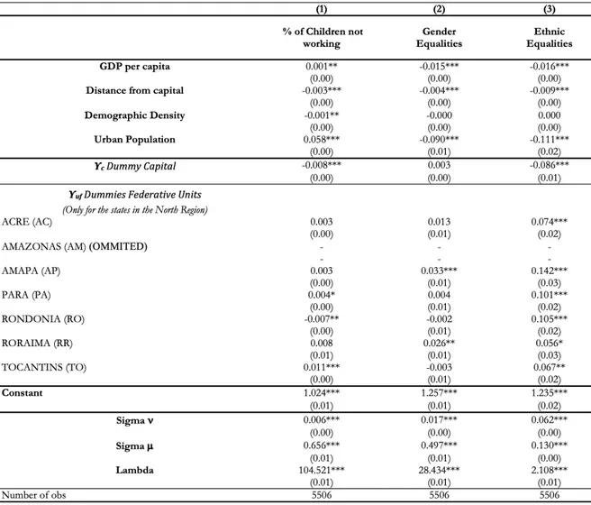 Table 4: Labor Standards Regressions MODEL B 18