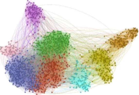 Fig. 2 presents the sociogram from the ﬁ rst panel of the NSNHP for the sociocentric village