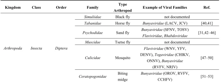 Table 1a. Cont. 