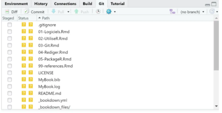 FIG. 3.3 : Fichiers du projet, pas encore pris en compte par git.