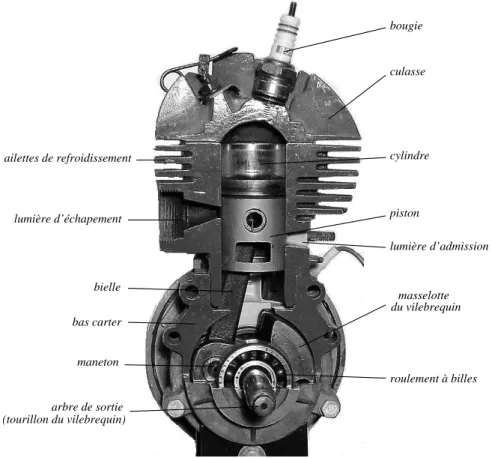 Fig. 4.1 – Eclat´e d’un moteur monocylindre deux temps (de mobylette) r´ealis´e par un ´el`eve de troisi`eme ann´ee ´ fili`ere m´ecanique (option M´ecanique et Ing´eni´erie des Solides et des Structures) sous la direction de Pascal Fontaine dans le cadre d