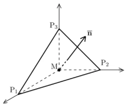 Fig. 3.3 – Repr´esentation d’un petit t´ etra` edre Ω t isol´e par la pens´ee dans le milieu continu.
