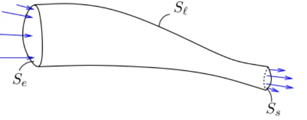 Fig. 1.1 – Repr´esentation sch´ematique d’un domaine mat´eriel constituant un « tube de courant » 