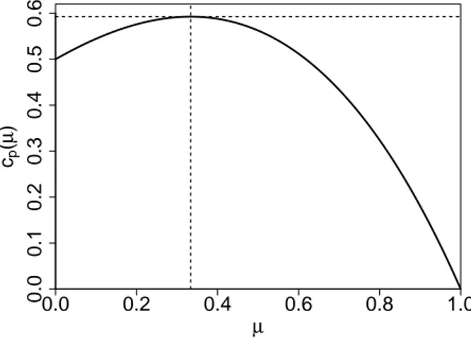 Fig. 2.2 : Power coefficient c p as a function of the wind speed ratio µ = u 3 /u 1 .