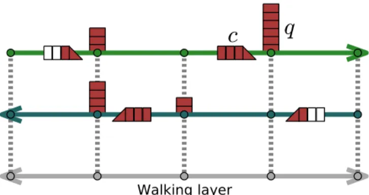 FIG. 1. Sketch of the multilayer structure of our model. The two top layers are the transportation lines through which  ve-hicles move