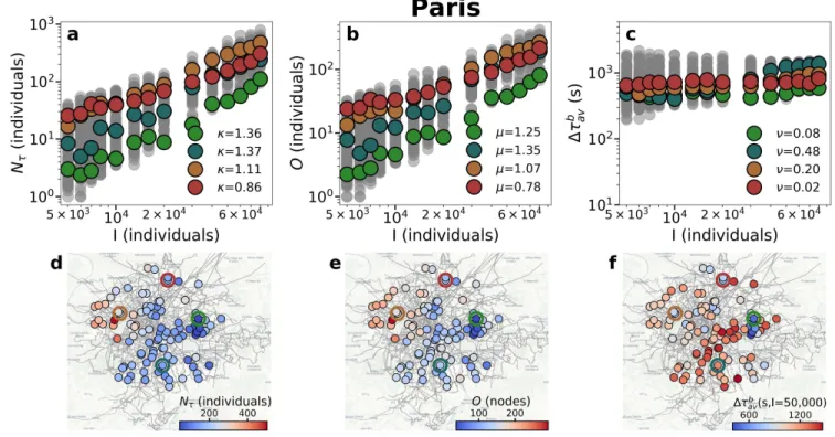 FIG. 5. Scaling for the background individuals in Paris. Scaling of the a delayed individuals, b origins affected and c average delay with the number event individuals