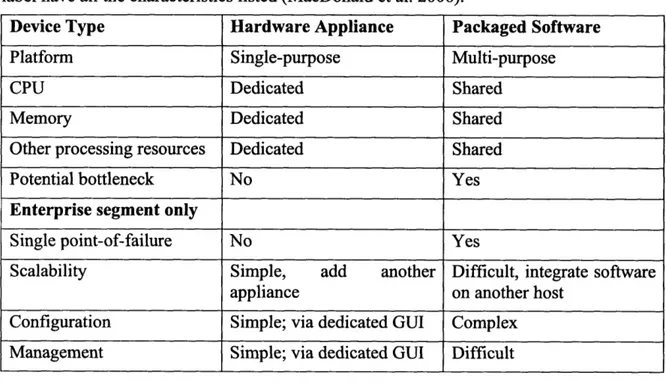 Figure 6:  Solution  stack for virtual appliances