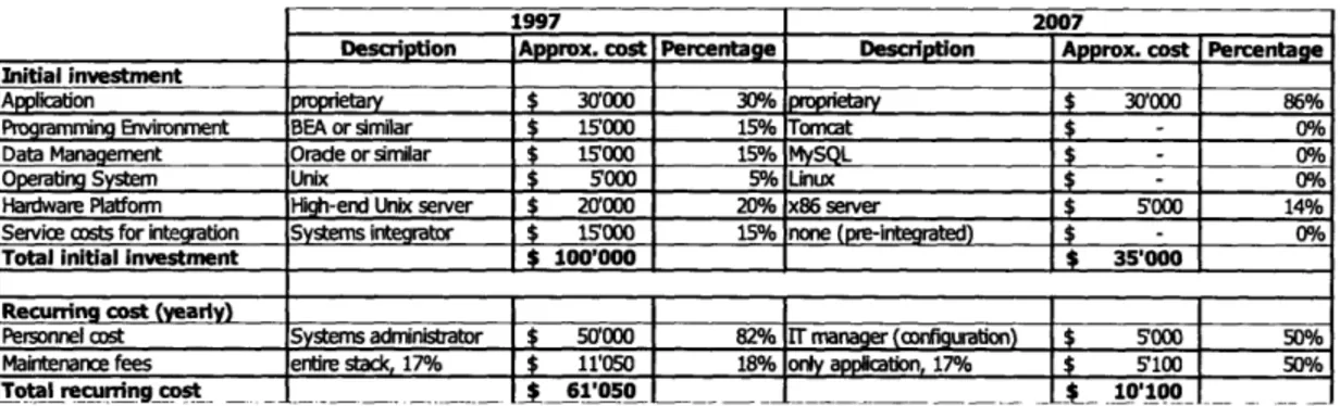 Figure 8:  Hypothetical  pricing example  for  enterprise software  solution