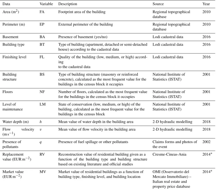 Table 1. Available microscale data for the blind exercise.