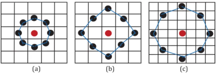 Figure 1.   LBP calculation performed into 3×3 neighborhood. 