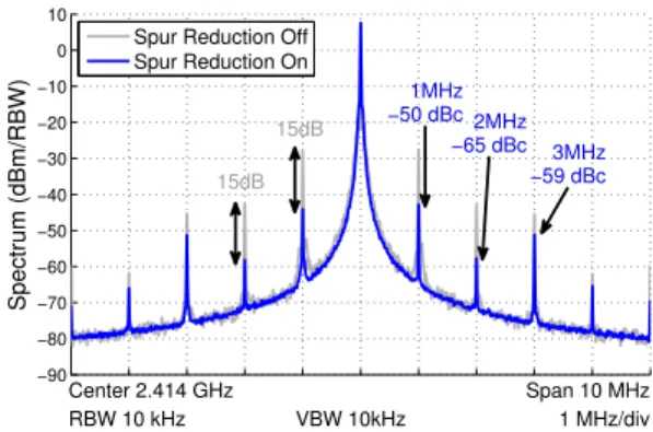 Fig. 6. Distribution of power in the various blocks of the PLL.