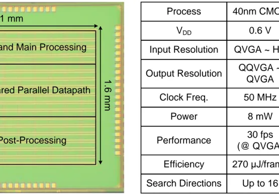 Figure 7. Die photo and a performance summary table for the processor. 