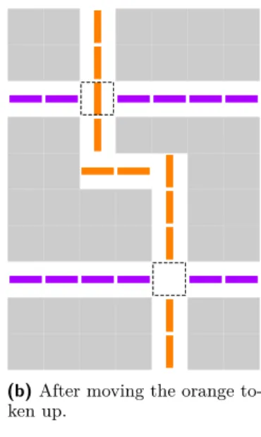 Figure 9 Moving a single orange token in Subway Shuffle when simulated by Rush Hour in Figure 8.