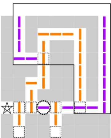 Figure 10 The cycle of the subway shuffle win gadget embedded in Rush Hour. The goal is to get the circled car to the star