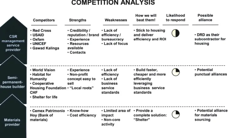 Figure  14.  Competition  Analysis