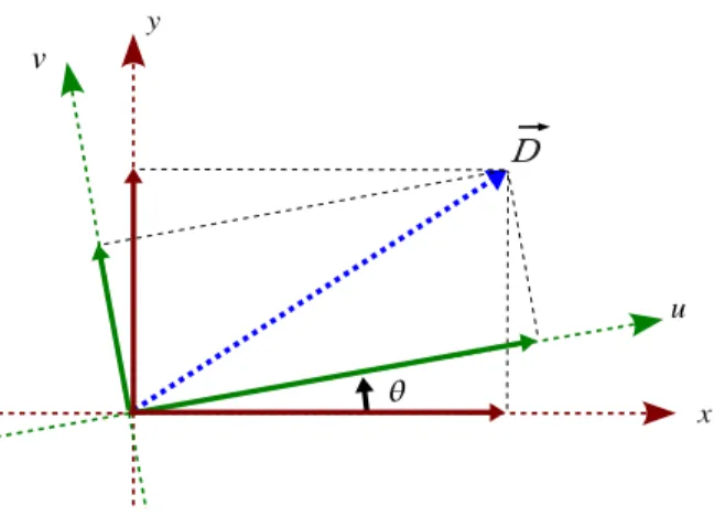 Fig. 2. Comparison of separable and the generalized auto-covariance models.
