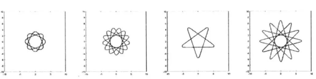 Figure  2-4:  Solutions  for  A  =  -2,  AO  =  11  ,  l,  13  7  g,  5  )  6'7 ,  respectively.