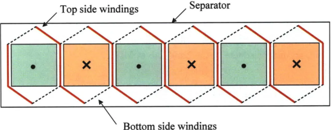 Figure  2-5:  Configuration  of  the  multi-pole  flexible  printed  circuit  board.