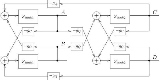 Figure 2-7: Linear quadrature model. A and B are the outputs of one core, and C and D are outputs of the other.