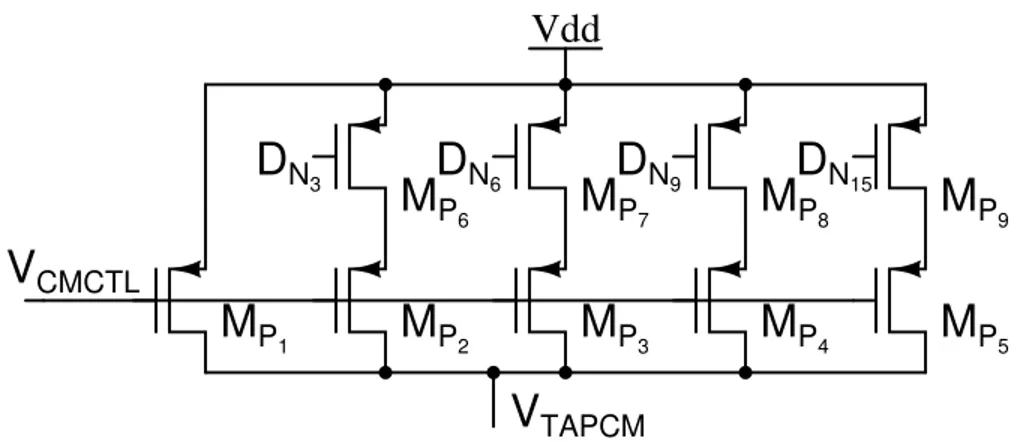 Figure 2-17: Actual implementation of pullup transistor of Figure 2-16. D N i is active low when capacitor bank i is switched in