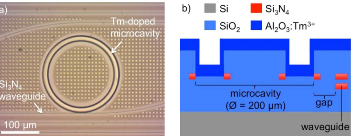 Figure 2. a) Optical microscope image of a Tm-doped microcavity laser and b) cross-section drawing showing the  microcavity design