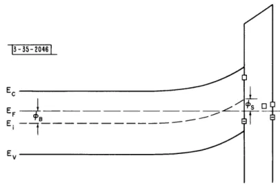 Fig.  1-1.  Energy level diagram  at  germanium surface.