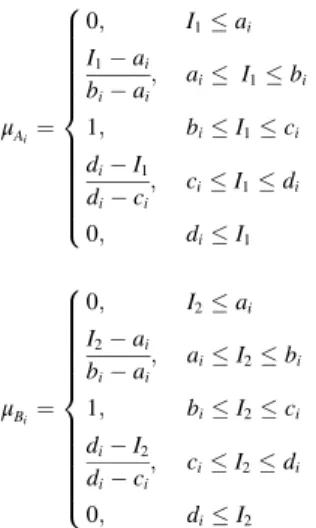 Fig. 2. ANFIS architecture model with two inputs, one output and two rules.