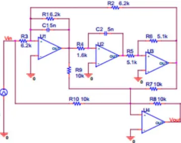 Fig. 9. Four opamp biquad high-pass ﬁlter.