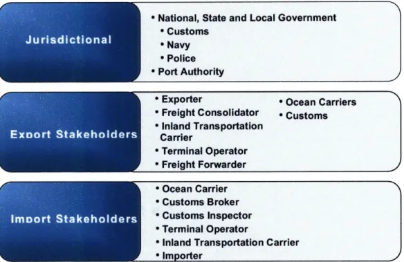 Figure 14. Stakeholder  Breakdown