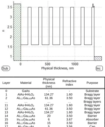 Figure  1  shows  a  schematic  of  the  single-mode  diode-pumped  Cr:LiSAF laser. The gain medium was pumped by four 640 nm (Hitachi  Inc., HL6385DG) and two 660 nm (Hitachi Inc., HL6545MG)  linearly-polarized,  single-mode  diodes  (D1-D6)  with  circul