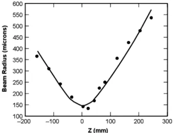 Fig. 5. M -fit data (Q-switched, 114 W). The calculated curve is for M = 1:00 .