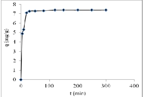 Table 1. Values of Peleg’s constants (C 1  and C 2 )  and statistics parameters related to the MB 