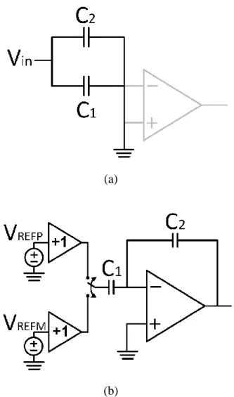 Fig. 1. (a) Sample and (b) charge-transfer operation of conventional switched-capacitor  circuits