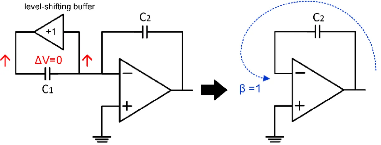 Fig.  3.  The  AC  equivalent  incremental  circuit  model  of  the  virtual  ground  reference  buffer  technique circuit in the charge-transfer phase