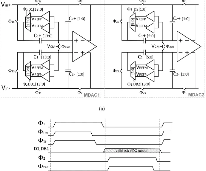 Fig. 6. Schematic of first and second MDAC stages and the corresponding timing of the operation