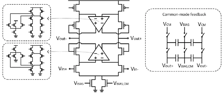 Fig.  8.  (a)  PMOS  and  (b)  NMOS  flipped  voltage  follower  for  generation  of  V REFP   and  V REFM ,  respectively