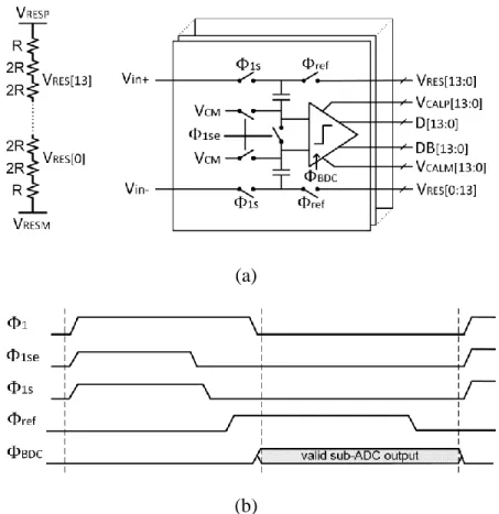 Fig. 9. Sub-ADC of the first pipelined stage and (b) corresponding operation timing. 