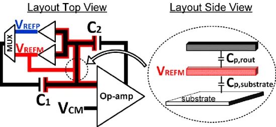Fig. 11. The routing of the NMOS level-shifting buffer output underneath the virtual ground node