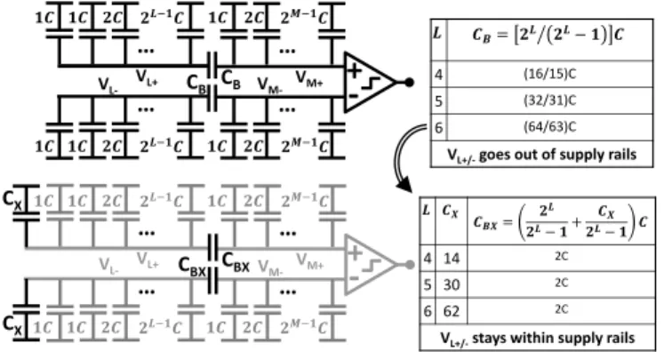 Fig. 1. Split-capacitor architecture.